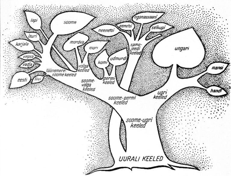 Uralic Language Family Fenno Ugria   Keelepuu 768x586 